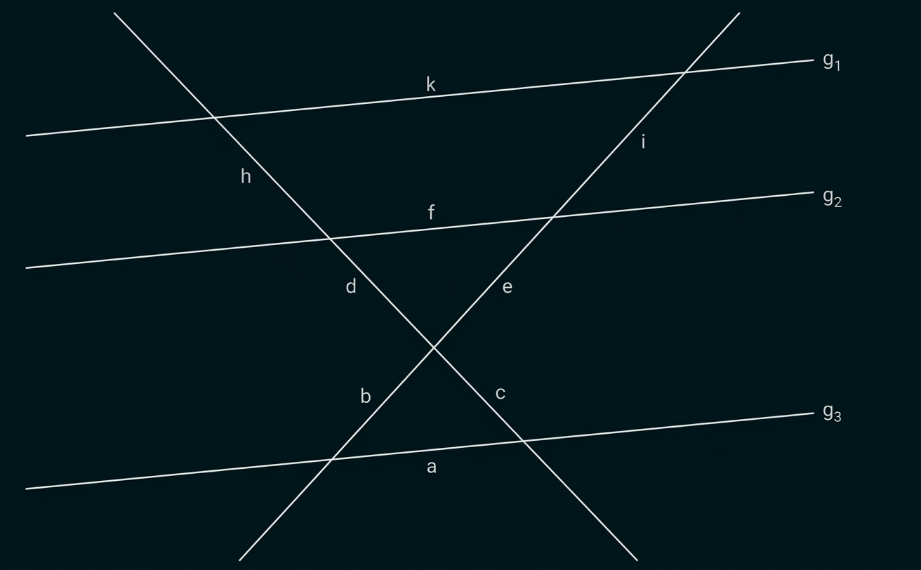 Geometrische Zeichnung mit drei parallelen Geraden g₁, g₂, g₃ und zwei sich kreuzenden Geraden.